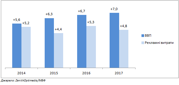 grafik 1