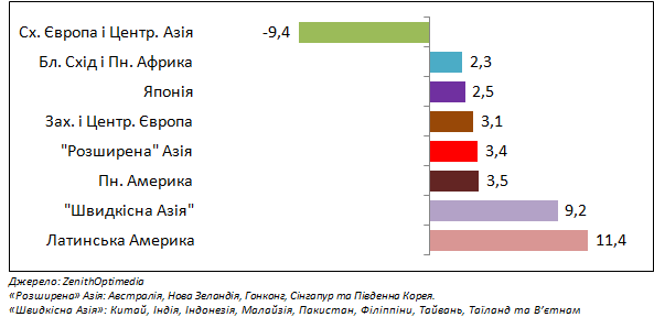 grafik 2