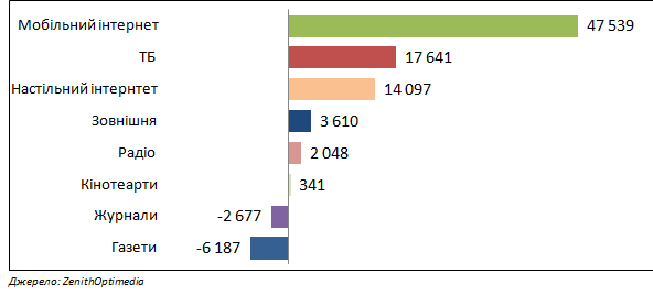 grafik 3