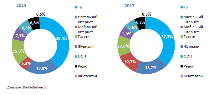 grafik 4